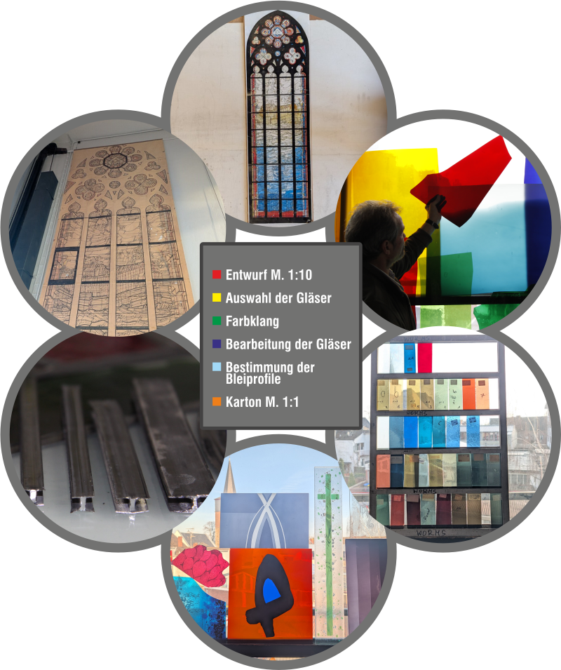 Entwurf und Planung